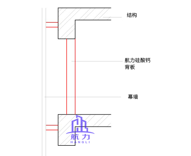 航力硅酸鈣板幕墻襯板安裝范例 航力硅酸鈣板幕墻襯板安裝范例
