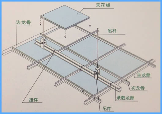航力天花板紙面石膏板、礦棉天花板施工指南。