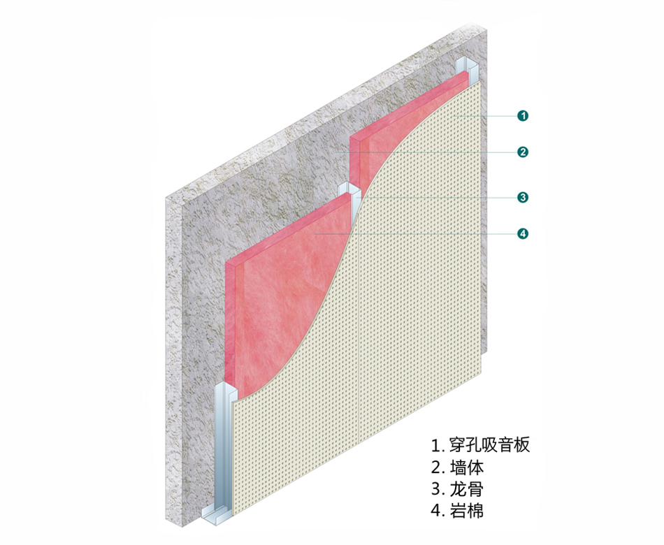 航力吸音隔墻、隔聲降噪隔墻安裝指南。